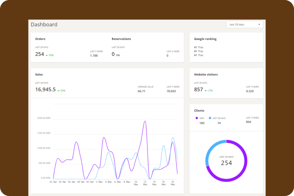 Manage orders and keep track of sales on your dashboard (1)